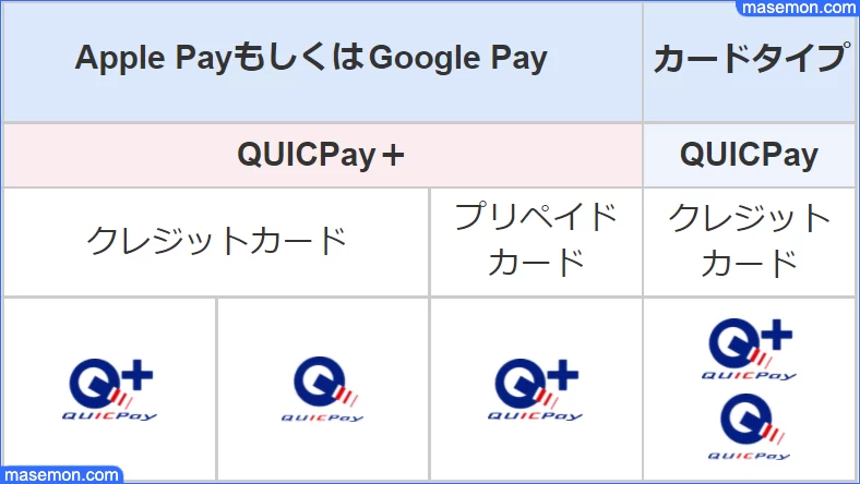 QUICPay＋ならau PAYプリペイドカードが使える